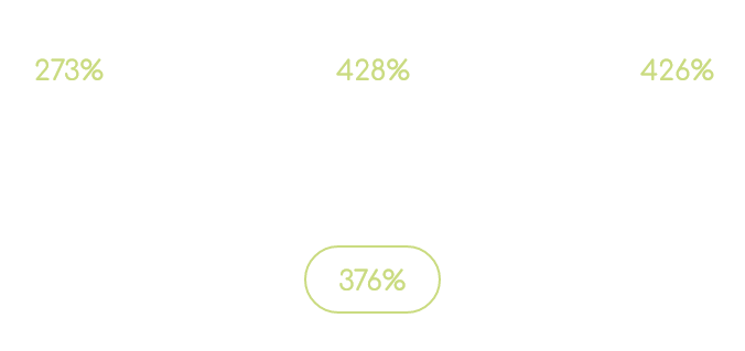 Chart Showing Reduction in Back Tension